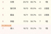 开云体育登录入口-包含太阳大胜老鹰，布克砍下+得分的词条