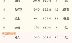 开云体育登录入口-包含太阳大胜老鹰，布克砍下+得分的词条